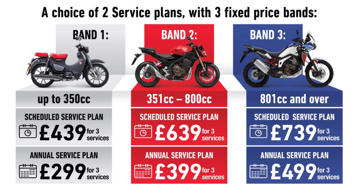 Motorcycle Servicing with Honda of Bournemouth | Service Plans for all Motorbikes